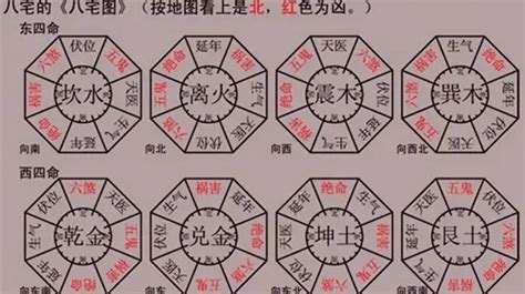 四宅|八宅風水講解：什么是東四宅與西四宅？